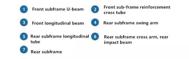 auto-hydroforming products